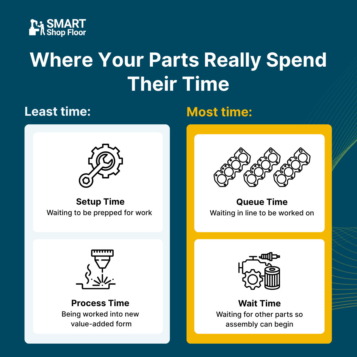Copy of SMART SHOP FLOOR Social Templates 1.0 (35)